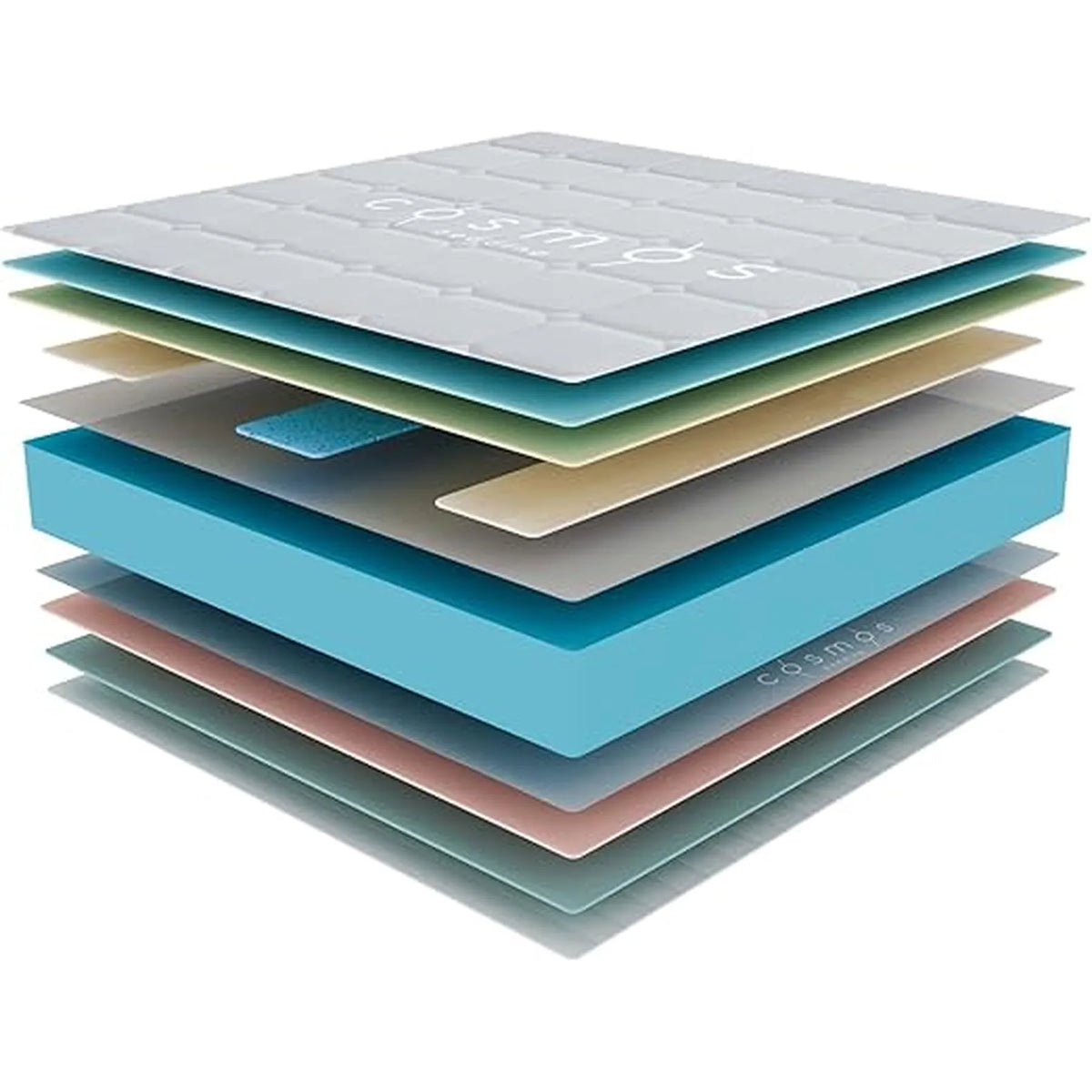 Matelas 30cm  sans ressorts ensachés Swedzo